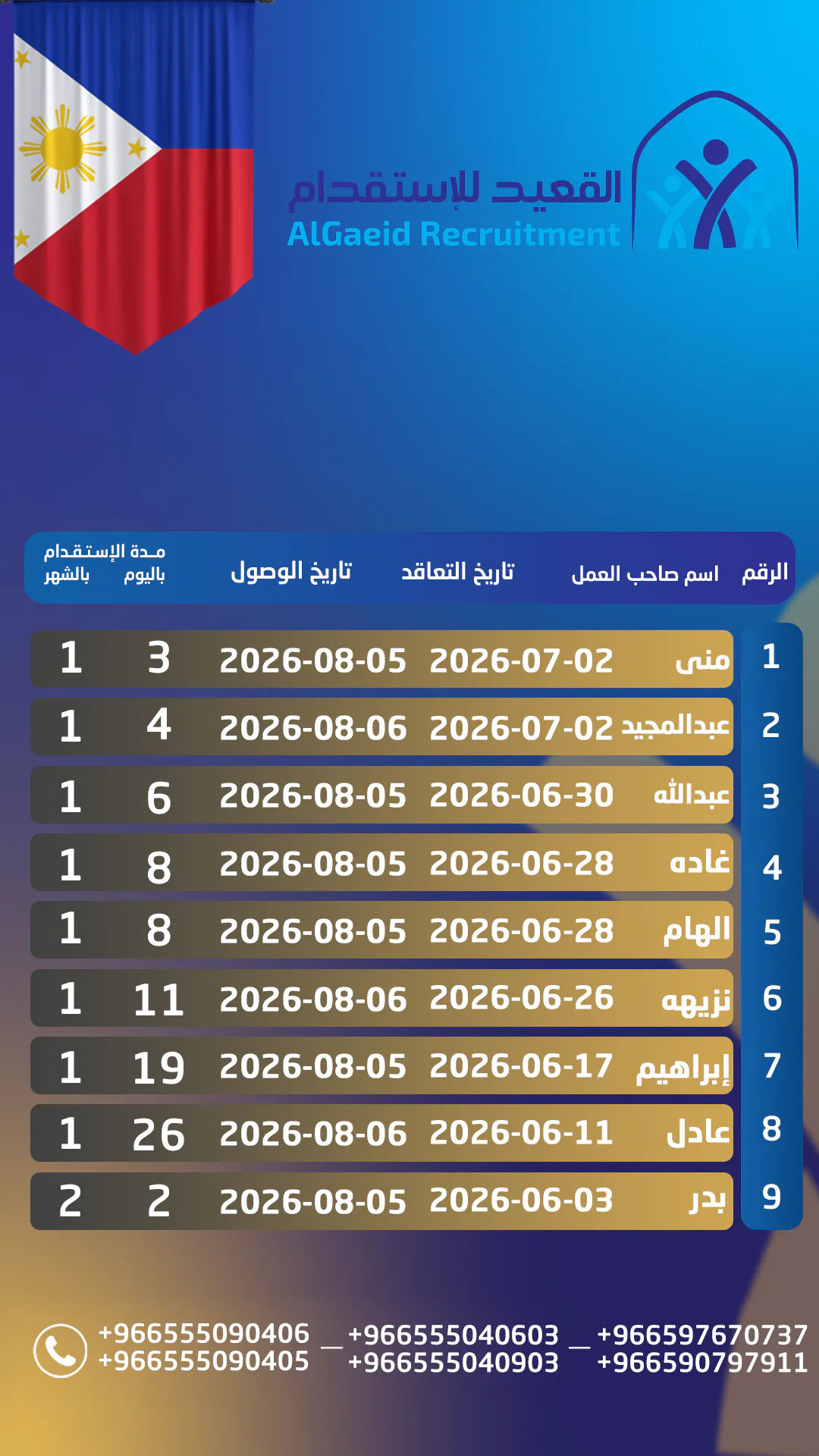جدول مدة وصول العاملات في مكتب القعيد للاستقدام — 3